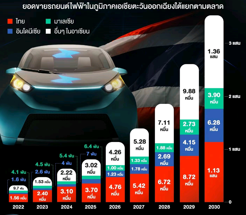 泰国从中国进口电动汽车近6万辆
