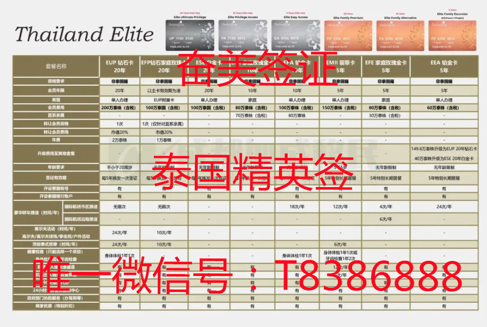 申请泰国精英签证不能有哪些情况出现