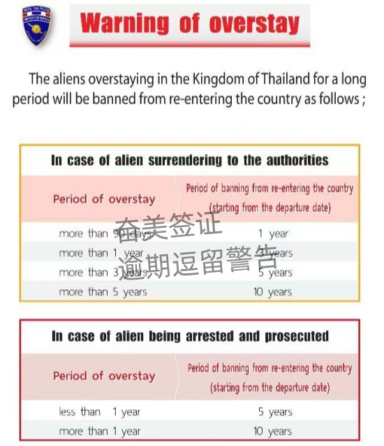 泰国签证逾期的后果都有什么(怎么申请回国)