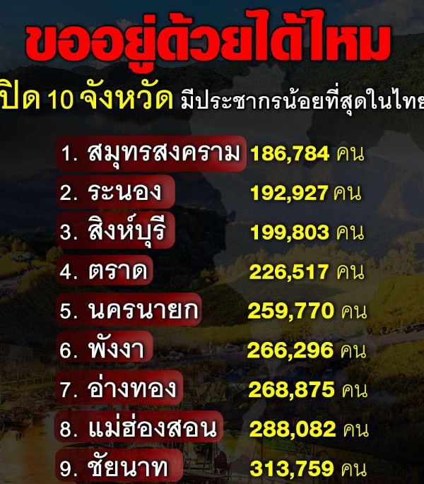 泰国最新人口普查数据出炉