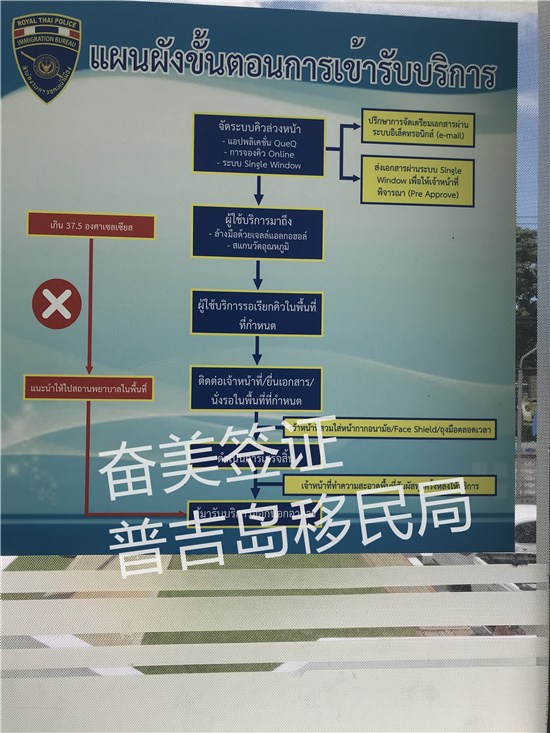 泰国TM30居住申报:详解有效期与更新时机