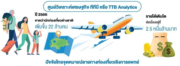 泰国2023年医疗旅游收入或达250亿铢